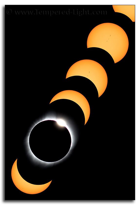 Eclipse Progression